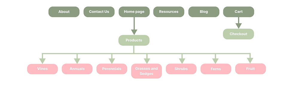 Site Architecture.png