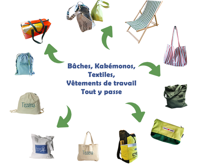 produits textiles recyclés