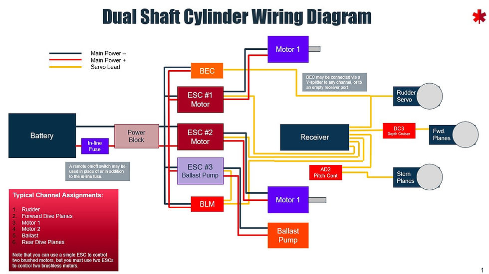 Thumbnail: 70mm Diameter Watertight Cylinder