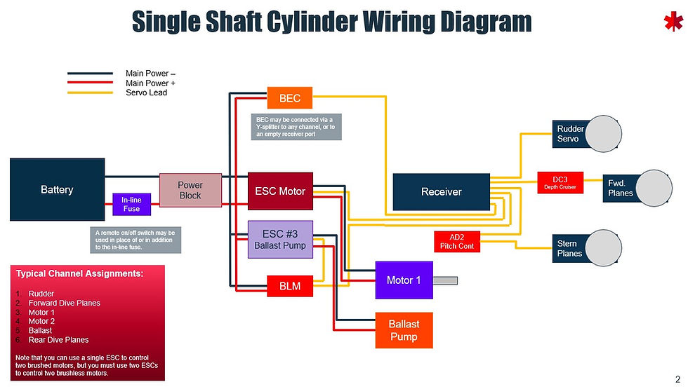 Thumbnail: 70mm Diameter Watertight Cylinder