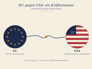 Grafik zu den Größenverhältnissen im Handelskonflikt: Deutschland und Frankreich als kleine Einzelstaaten im Vergleich zur wirtschaftlichen Größe der USA