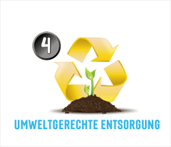 uMWELTGERECHTE ENTSORGUNG.png
