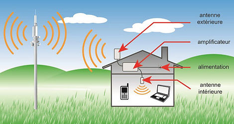 Notre expertise wifi