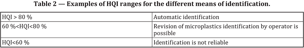 ISO/DIS 16094-2