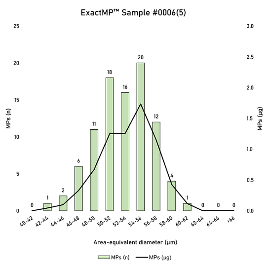 Data example Beads ExactMP New clean.png