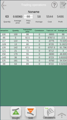 Investcalc investment averaging average price calculation