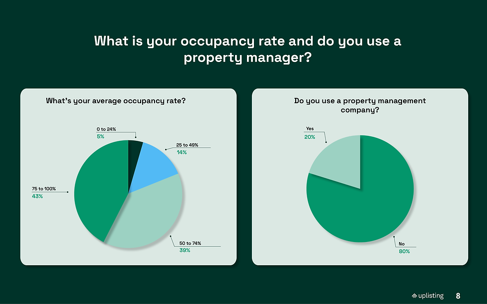 uplisting short term rental trend report ebook page with charts