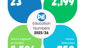 July @ PIE