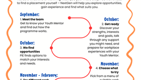 NextGen Continues! Growing Opportunities for Young People to Explore the World of Work