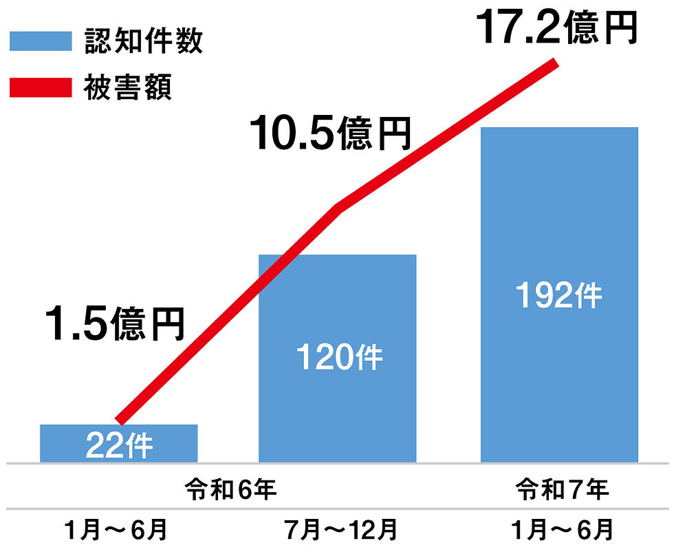 0807-棒グラフ.jpg