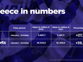 News in Brief – December 2022