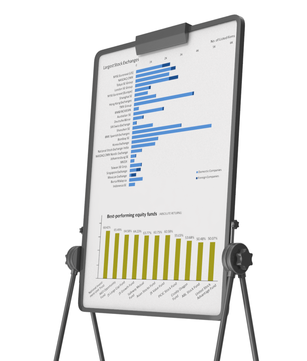 Chart showing top performing equity funds on a digital display