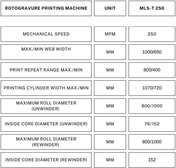Rotogravure Printing Machine with Turret & Splicing 300MPM