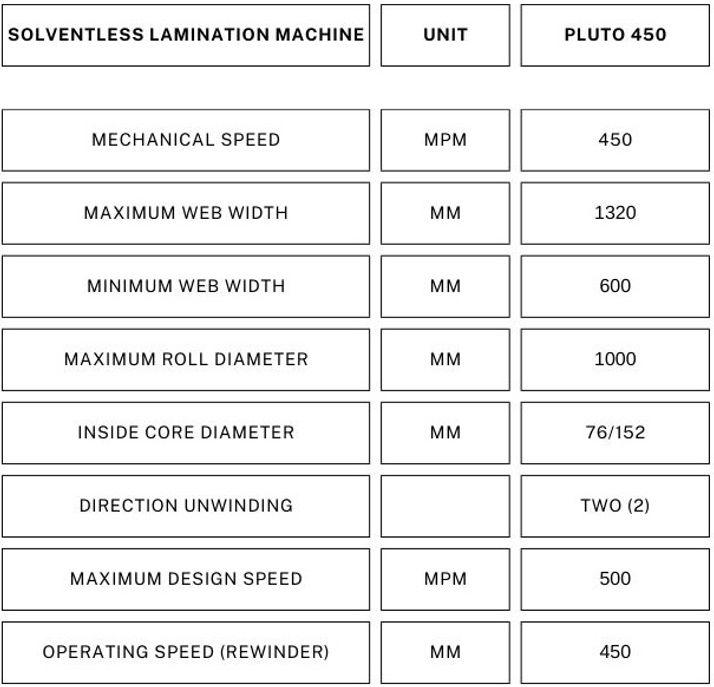 Solventless Lamination M/c Pluto 450 MPM