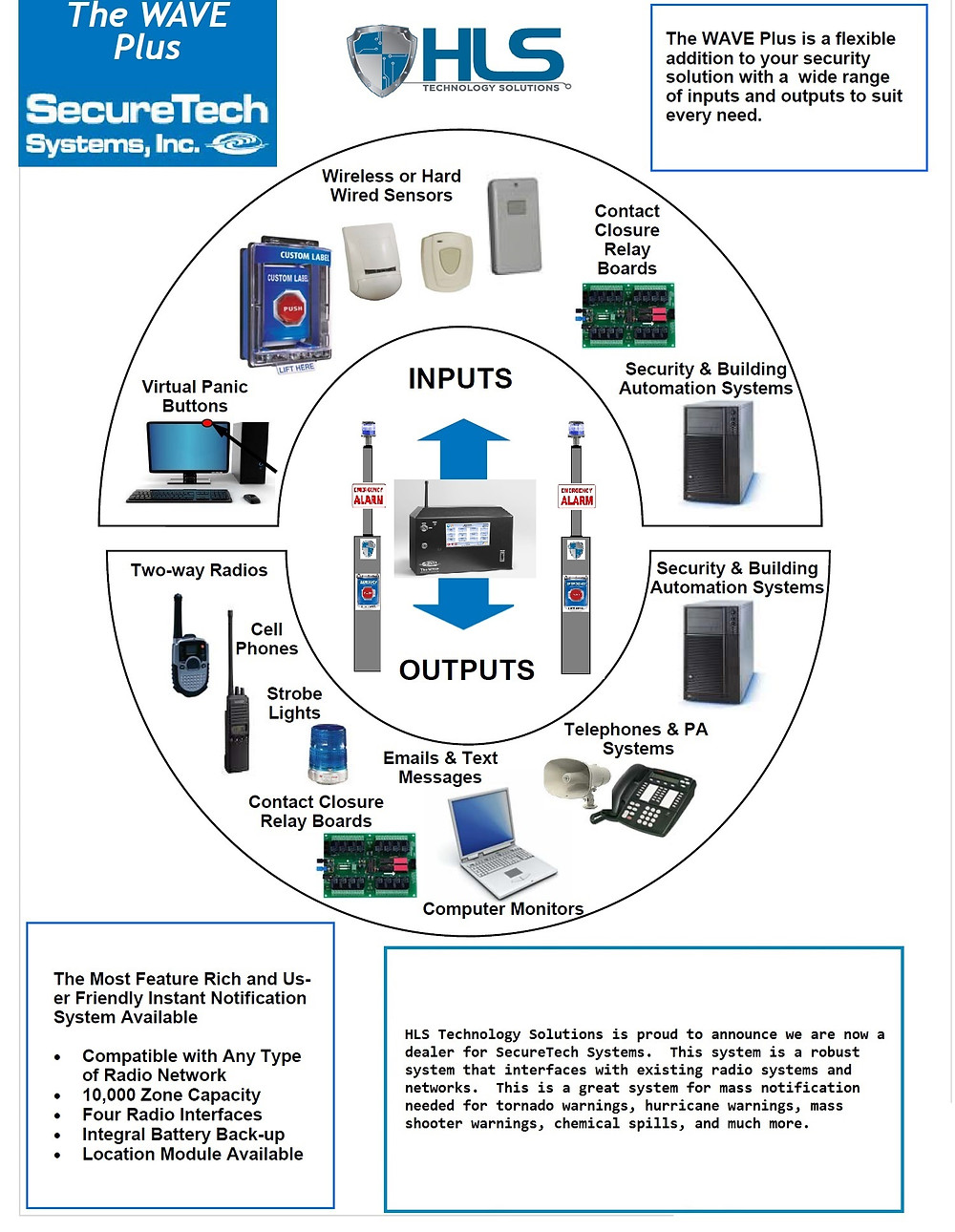 SecureTech Wave