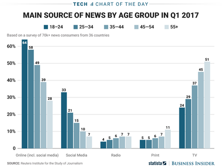 A Reflection on Multi-Platform Broadcasting