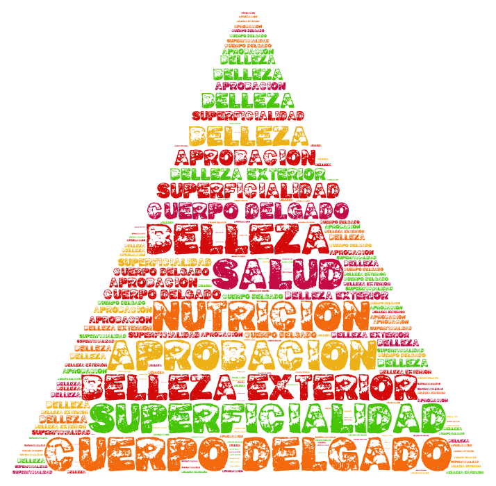 En escala de prioridades nuestra intención de alimentarnos podría verse así