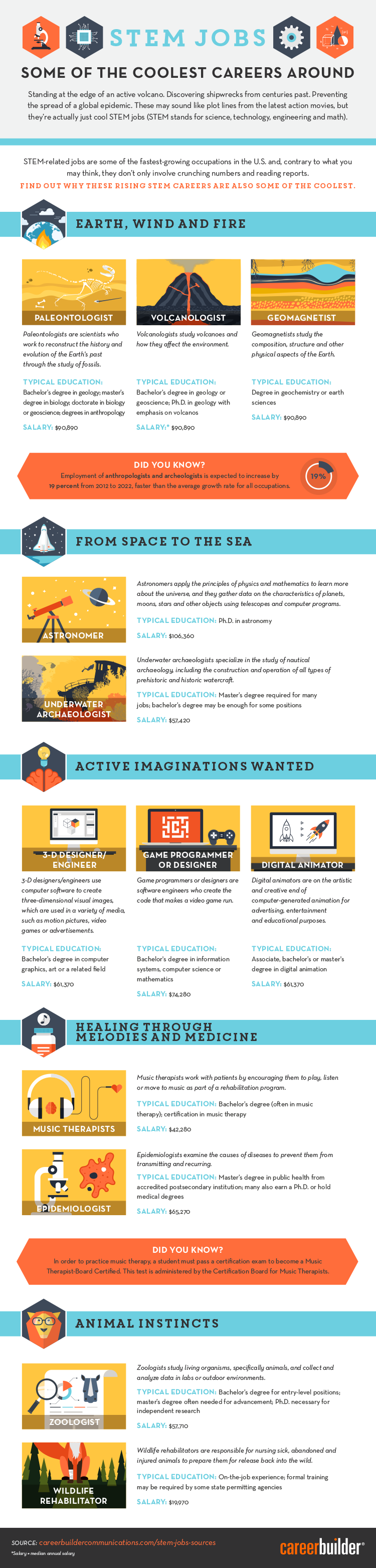 stem jobs that start with a