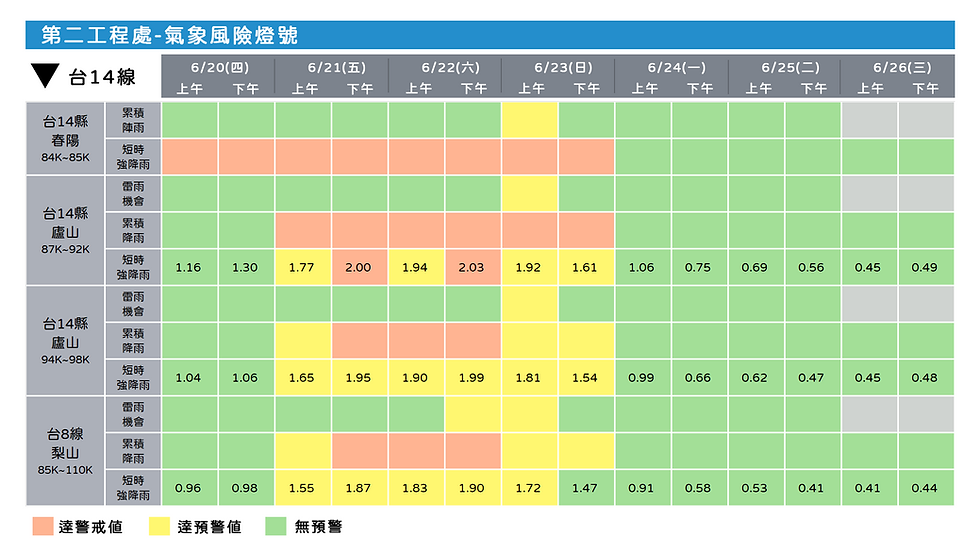 第二工程處-氣象風險燈號示意