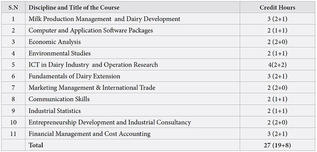 Dairy Business Management.jpg