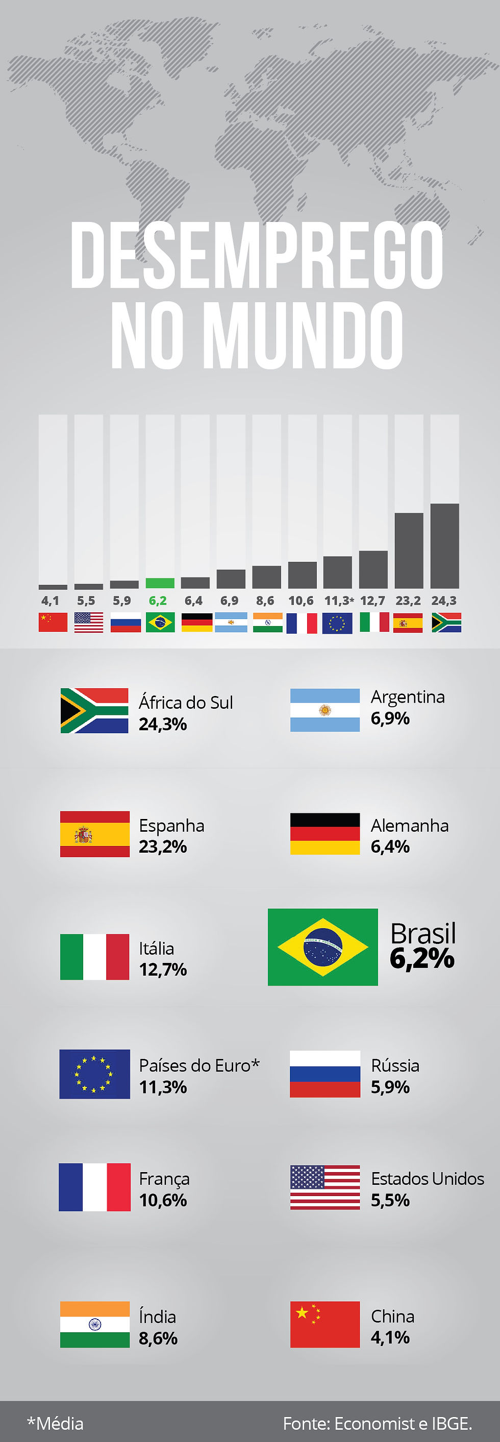 Portal Brasil