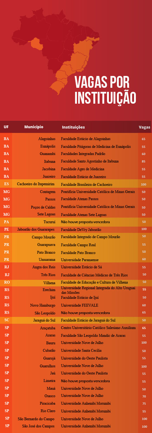 vagas-de-curso-de-medicina-por-estado-e-por-instituticoes.jpg