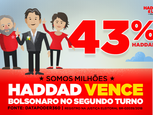Pesquisa mostra Haddad empatado no primeiro lugar com 22%