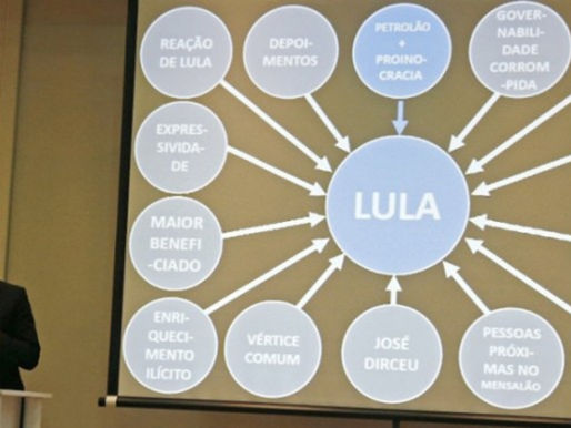 Folha diz que denúncias contra Lula contradizem delações da Lava Jato