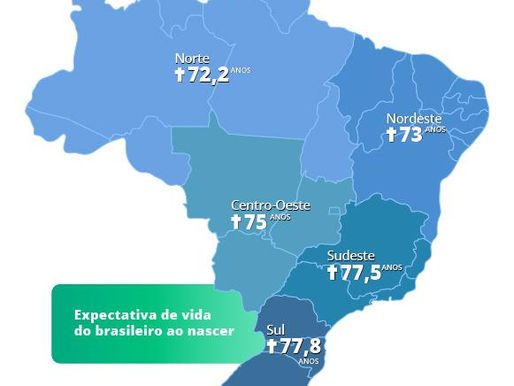 Reforma da Previdência terá de lidar com disparidade de expectativa de vida