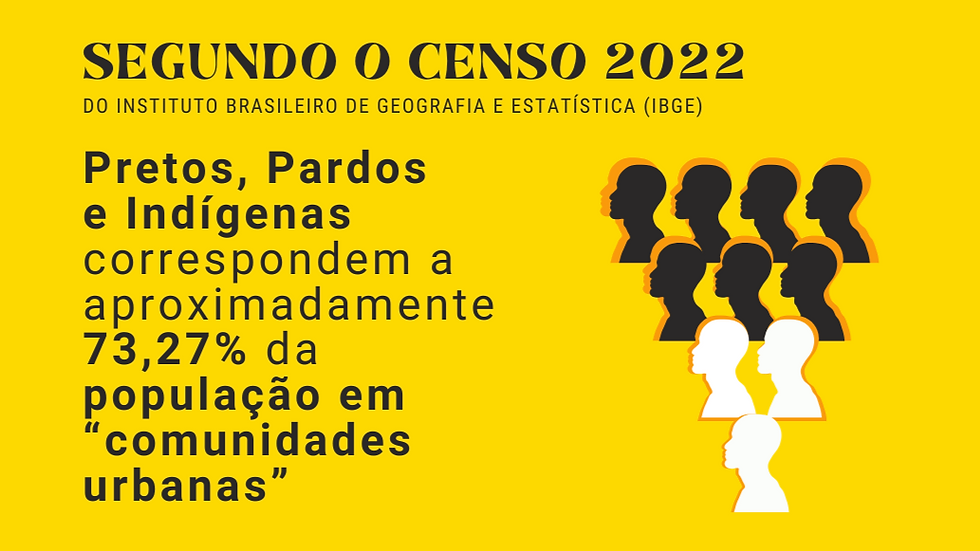 Fonte: CENSO IBGE 2022