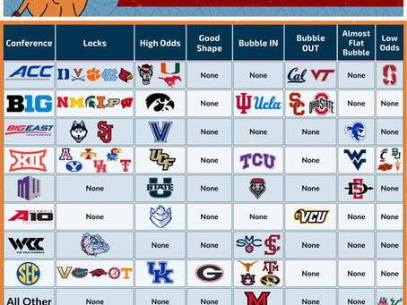NCAAT Berth Watch 2/23/26