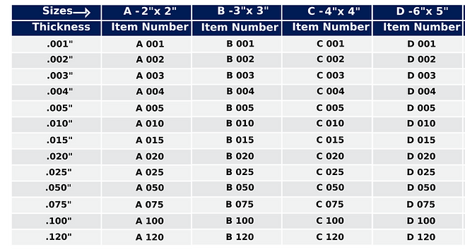 Lawton Industries Inc Shim Size and Thickness Chart