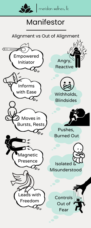 Manifestor infographic showing what it looks like to be in alignment or out of alignment.