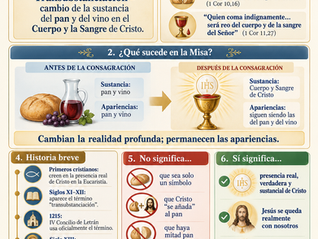 La gran palabra que custodia un misterio: transubstanciación