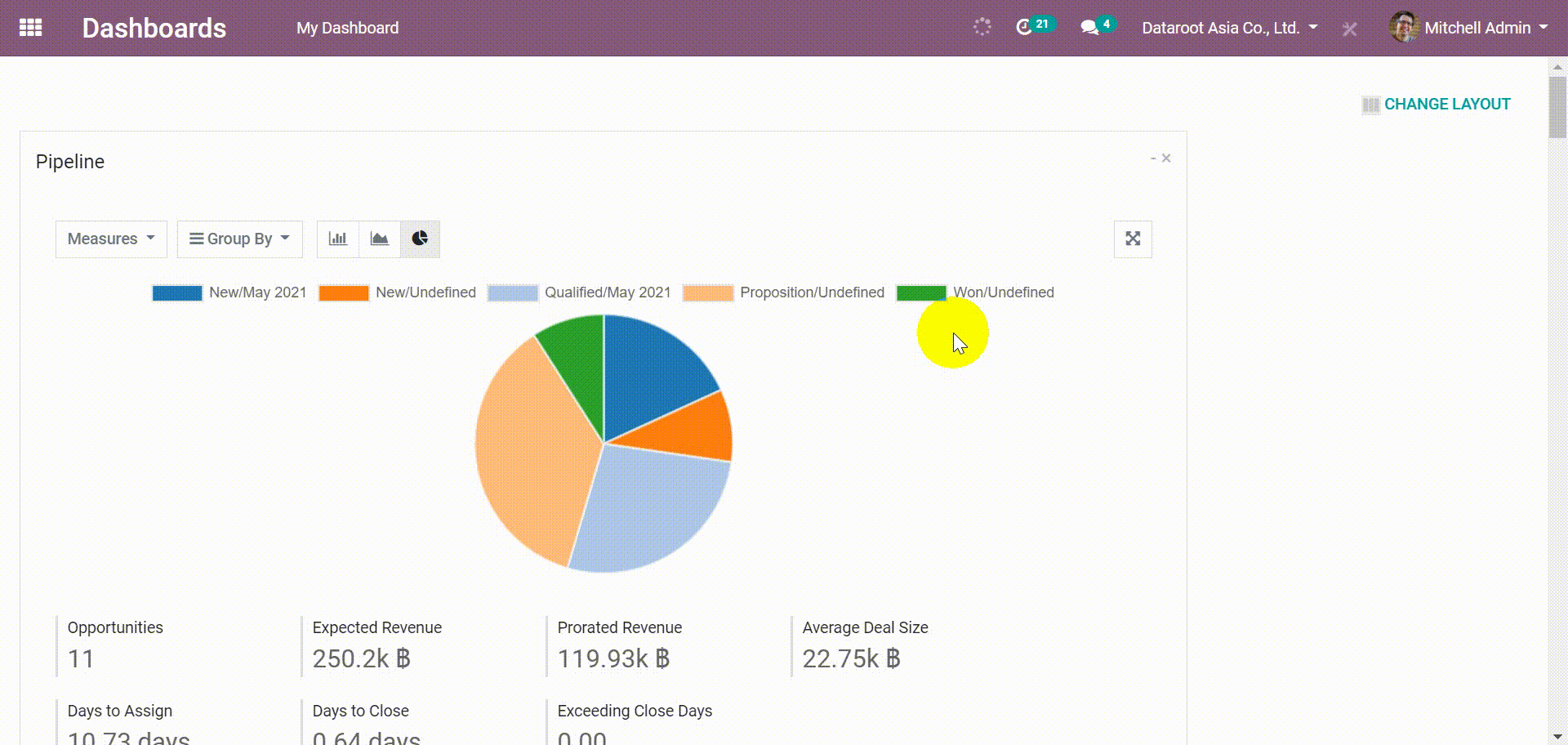 Dashboard - My Dashboard.gif