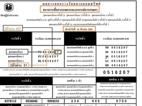 กติกา หวย ธกส. unjai อุ่นใจ