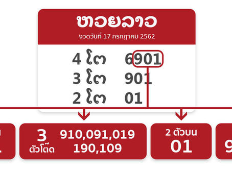 กติกา หวยลาว unjai อุ่นใจ