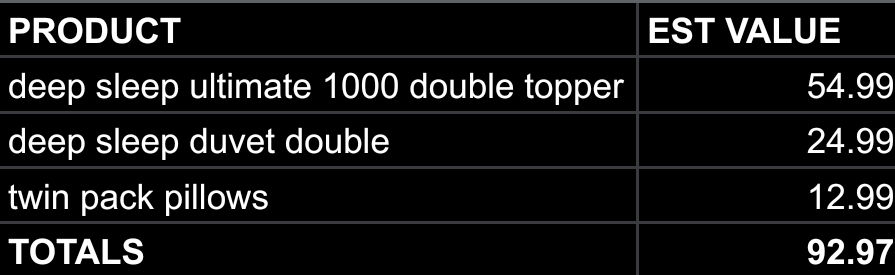 Product list with estimated values: deep sleep ultimate 1000 double topper £54.99, deep sleep duvet double £24.99, twin pack pillows £12.99, totaling £92.97