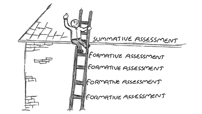 Ladder with formative assessment going up and summative assessment at the top.