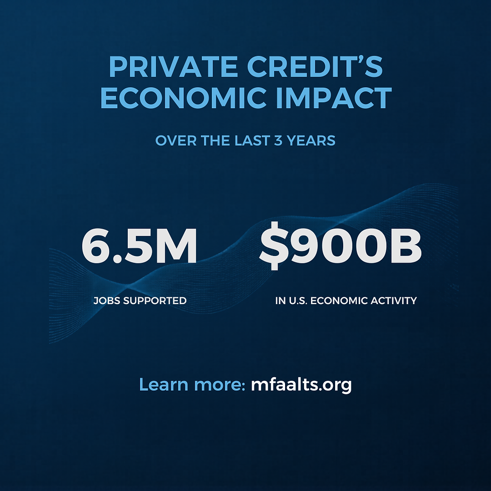 Infographic on private credit's economic impact, showing 6.5 million U.S. jobs supported and nearly $900 billion in economic activity over three years, per Managed Funds Association data.