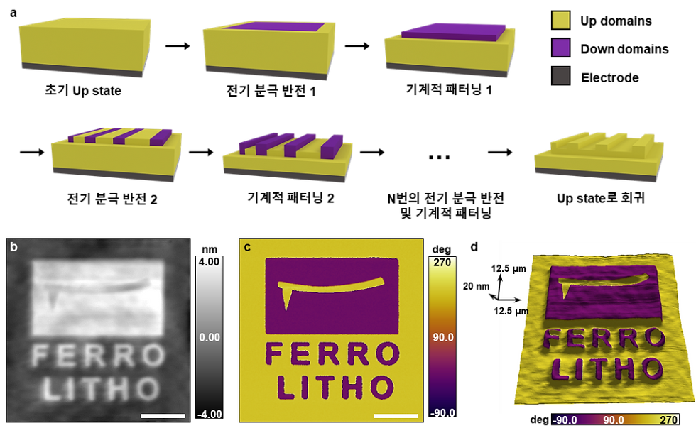 생산자동화설비