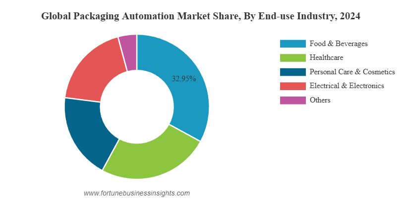 자동화 설비 제작 기업
