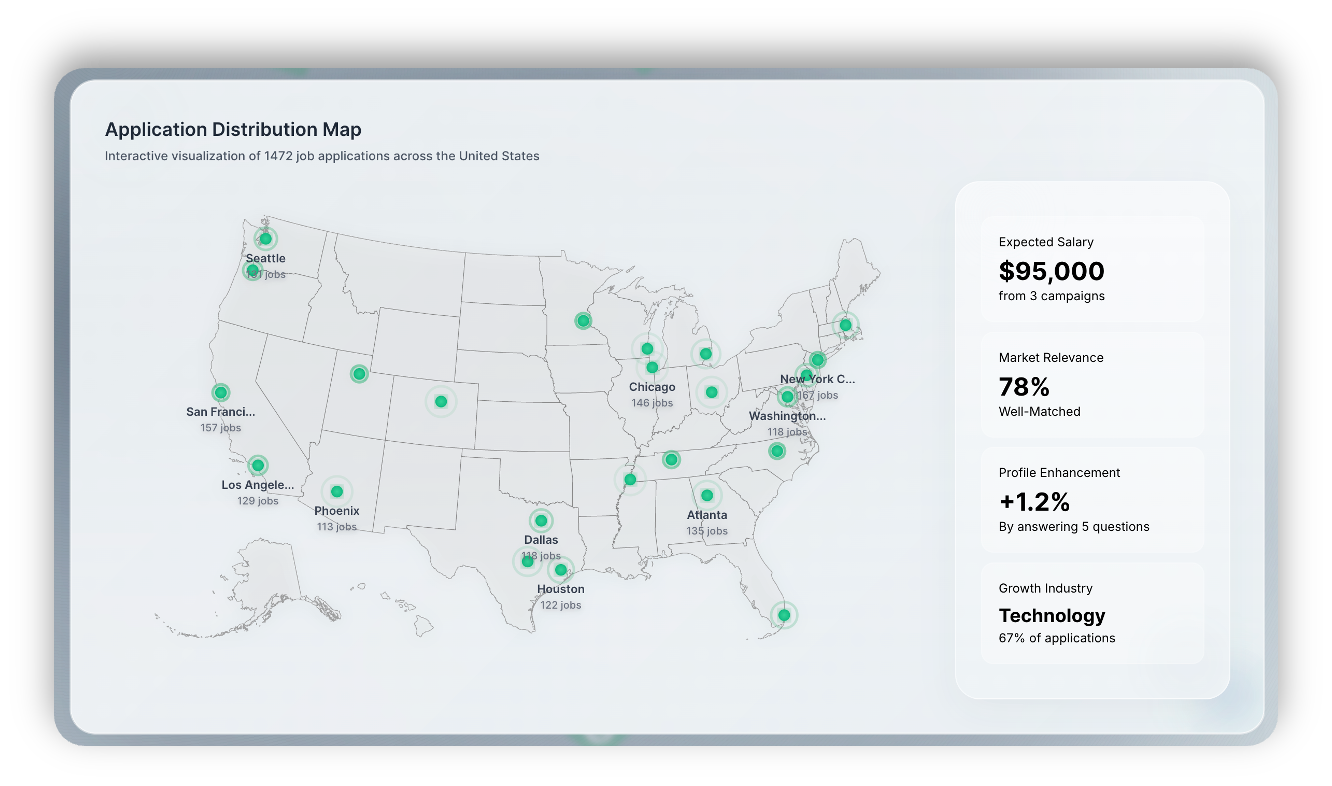 Job Application Distribution Map showing where CoBlack have applied for you automatically