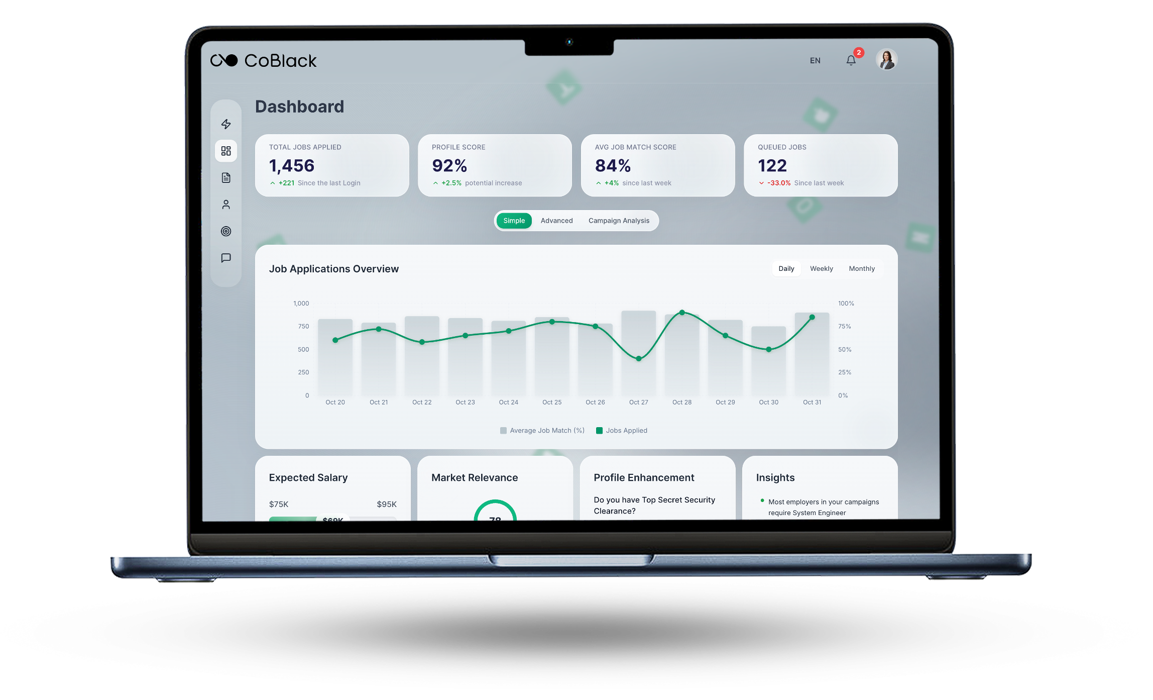 The image shows CoBlack's Platform