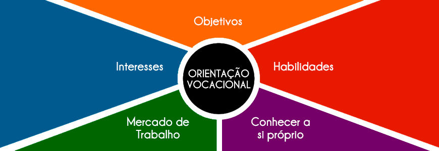 orientacao-vocacional.jpg