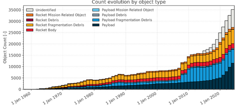 Astro Advocate: A Student's Quest for Space Sustainability and Global Awareness
