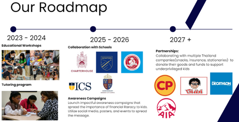 From Knowledge to Action: Elevating Financial Literacy Among Thailand's Youth for Sustainable Development