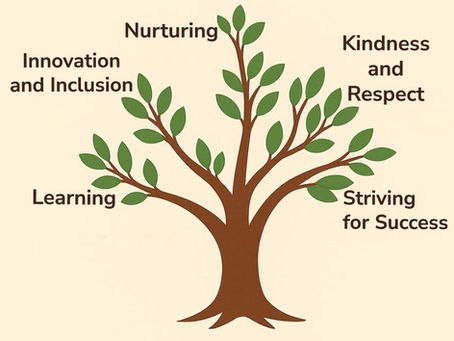 Values tree