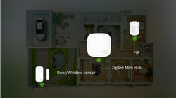 Security Kit
