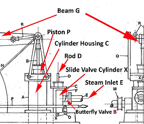 Beam engine close up v1.png
